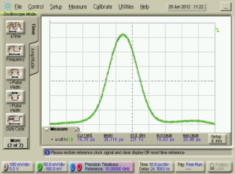 25 ps pulse waveform